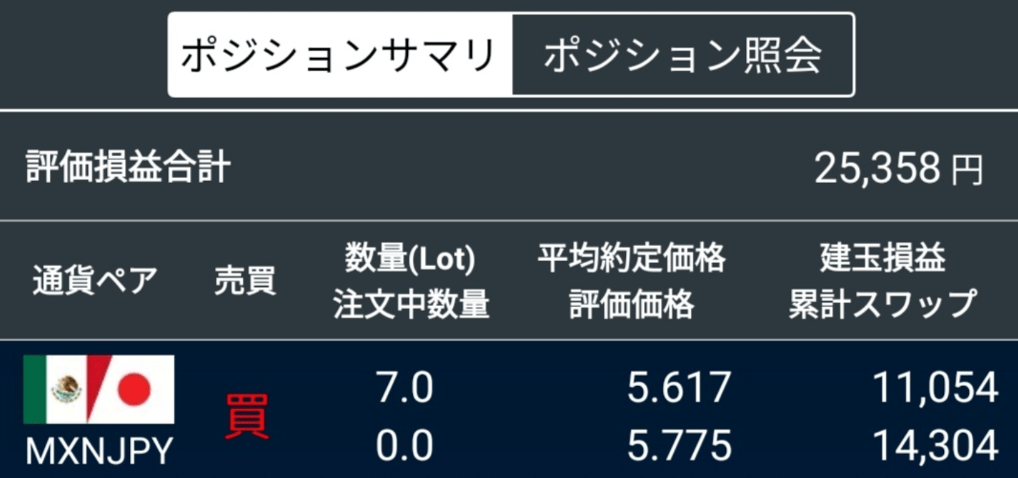 メキシコペソでスワップポイント生活