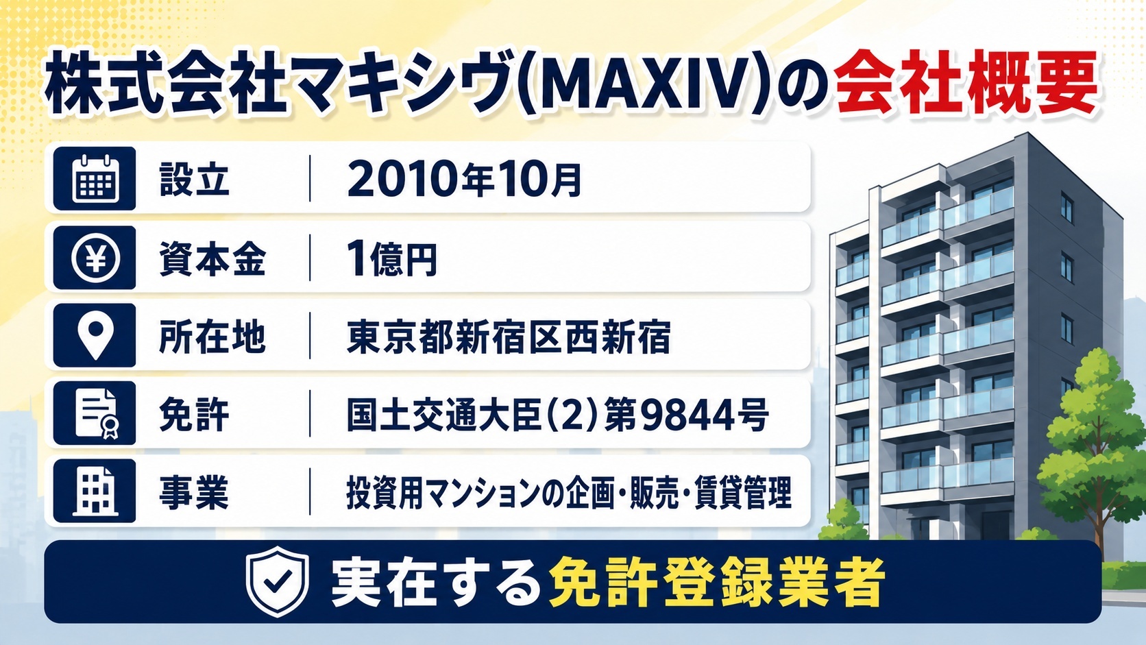 マキシブの会社概要