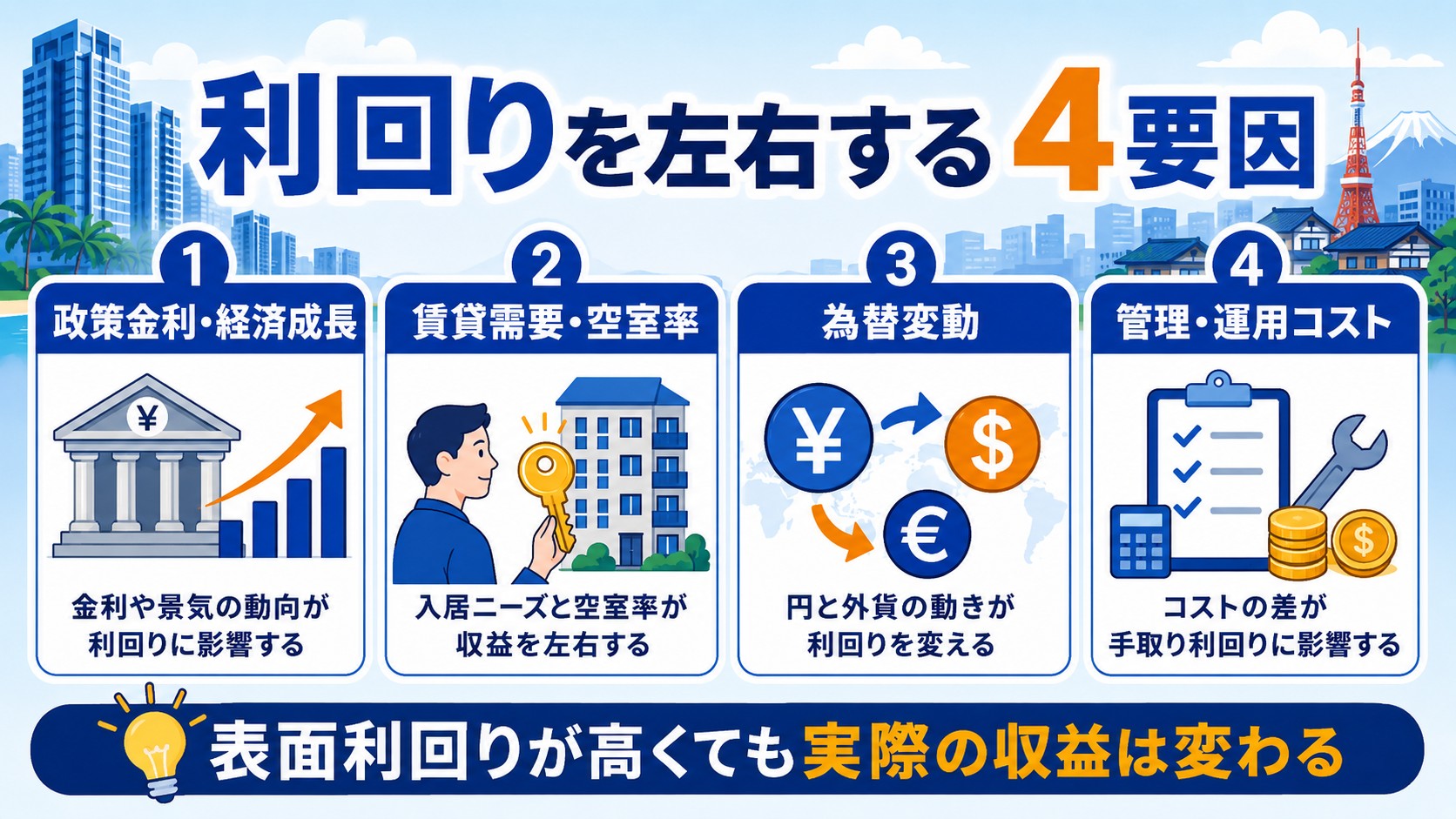 利回りを左右する4要因