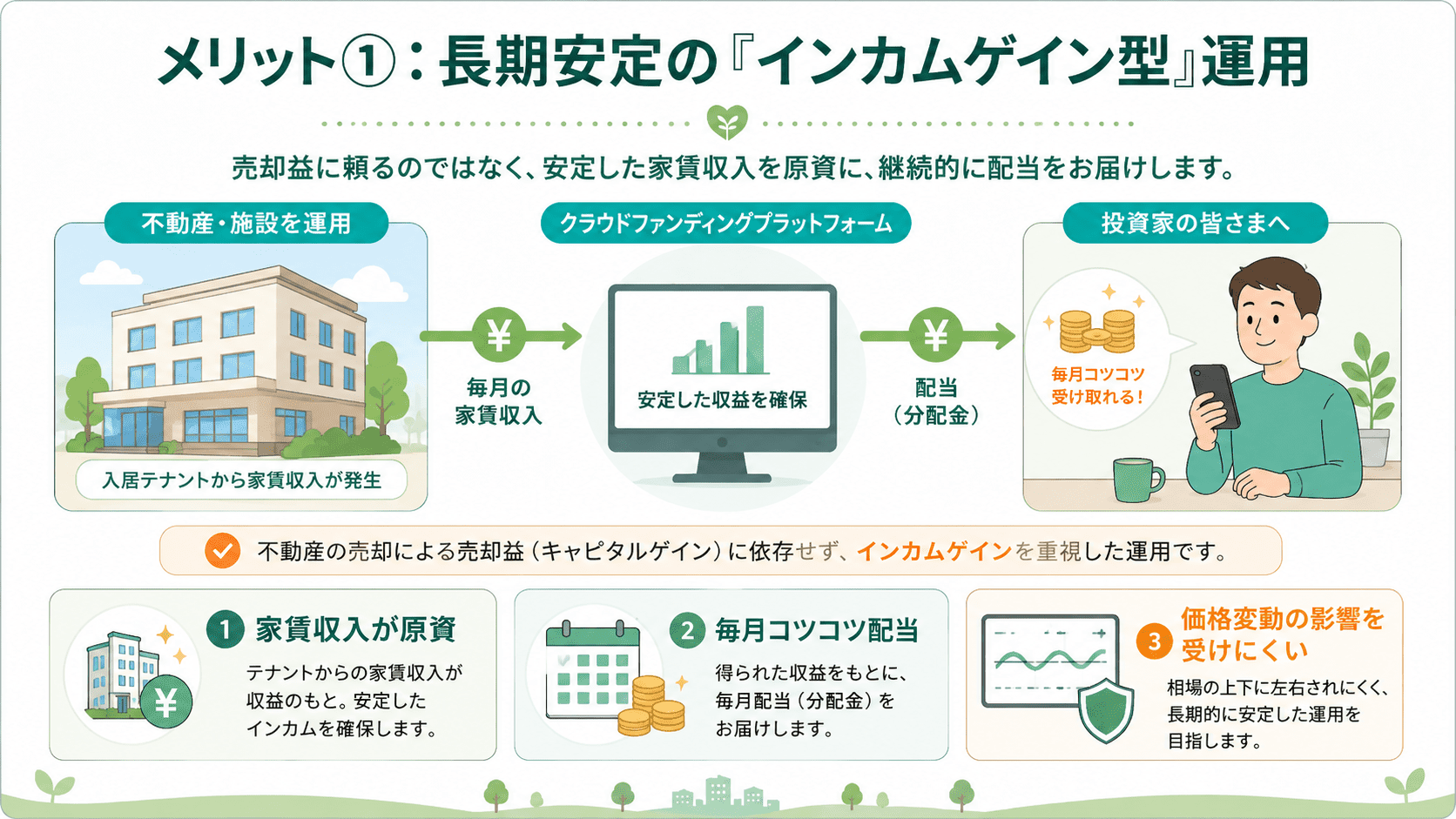 condoメリット①