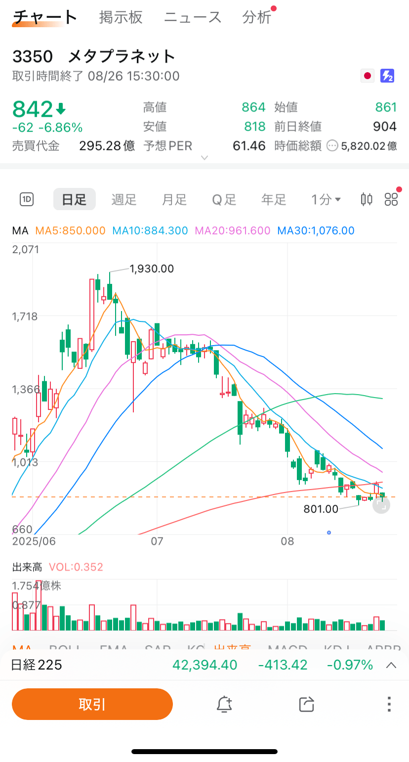 moomoo証券使ってみた