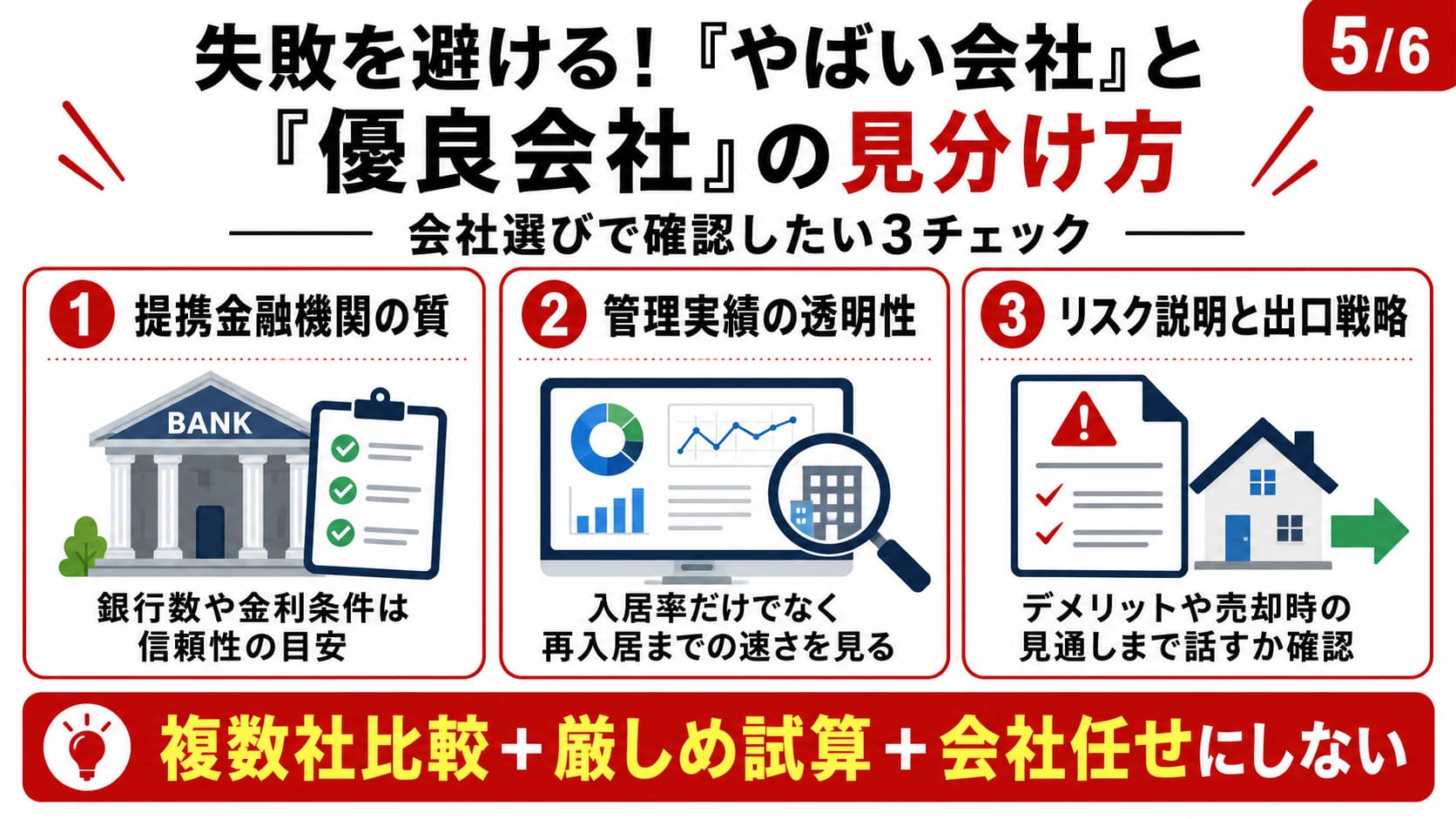 失敗回避