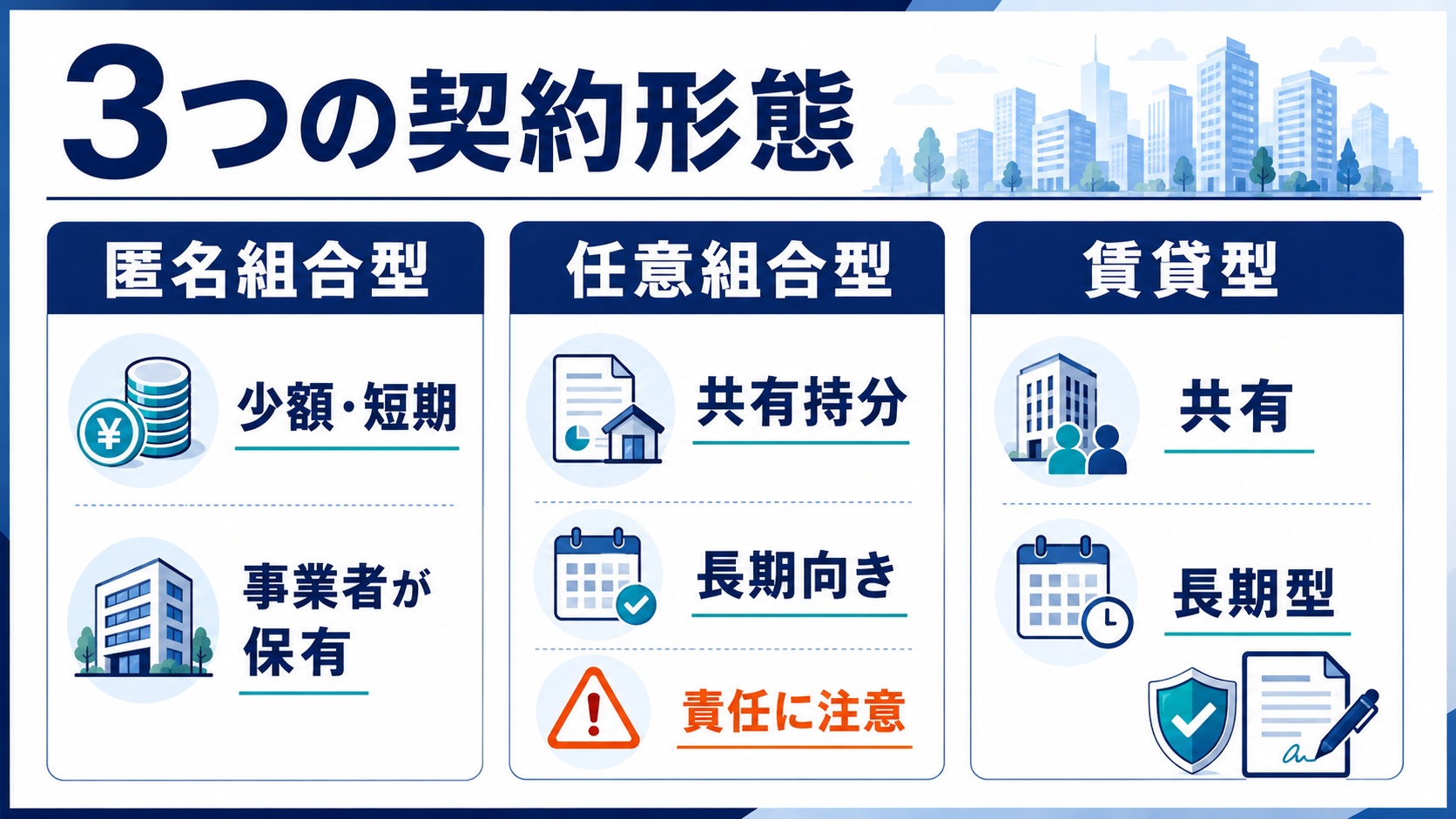 3つの契約形態