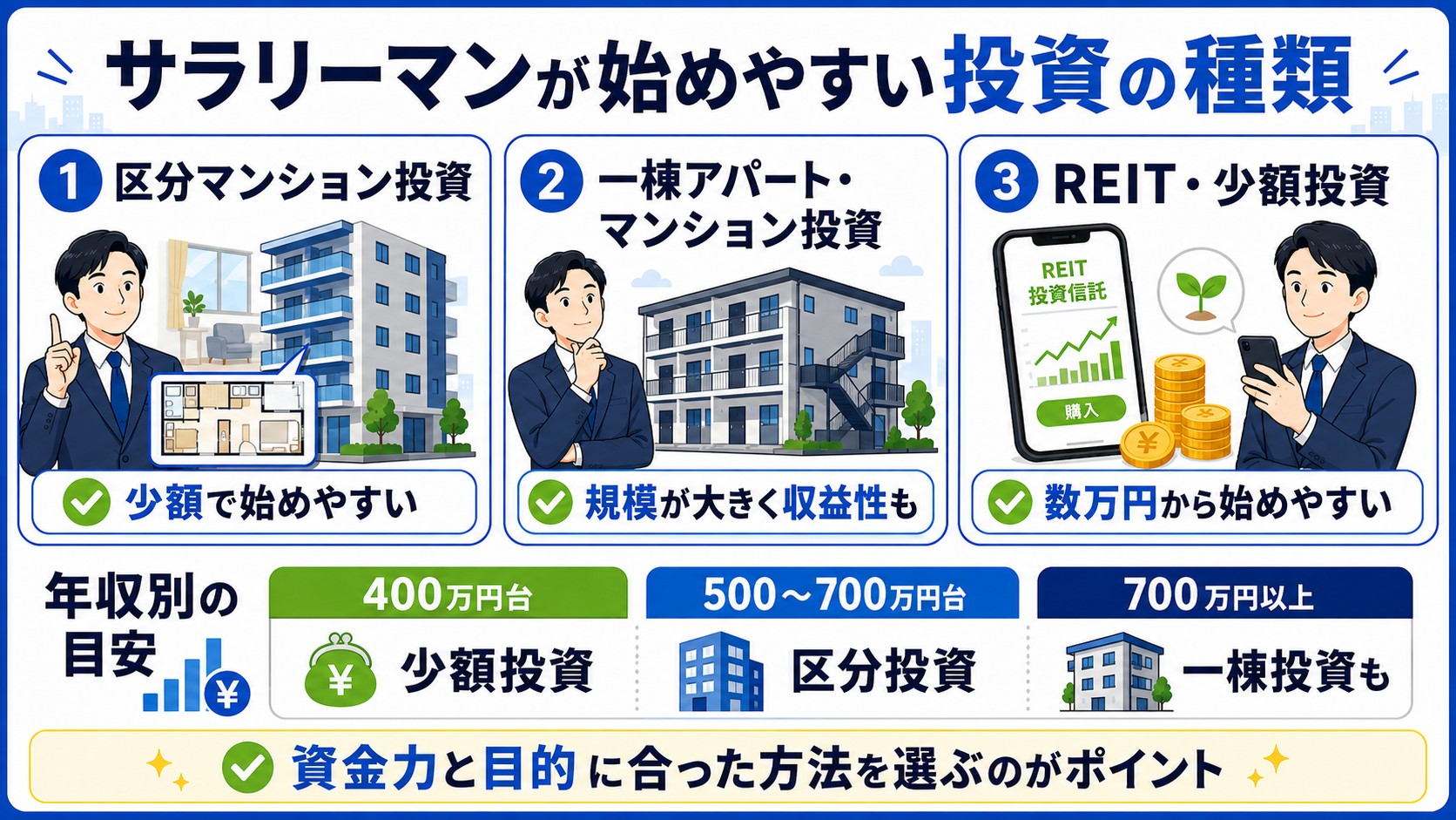 サラリーマンが始めやすい投資の種類。