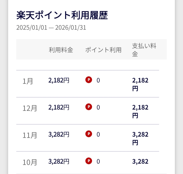 楽天モバイルの落とし穴