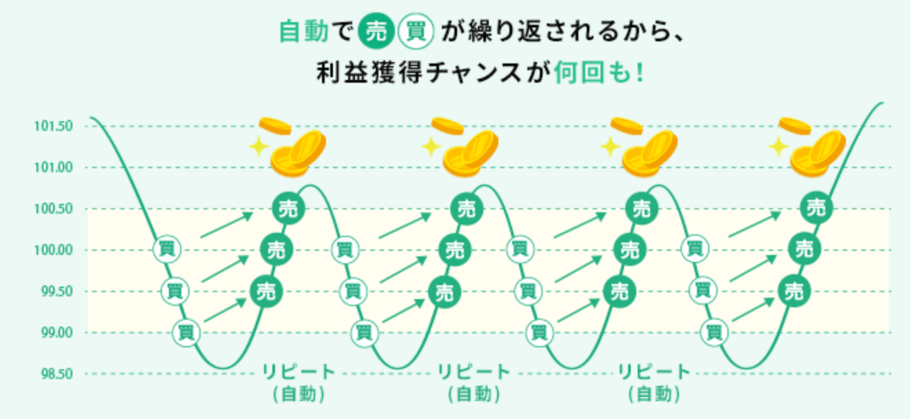松井証券の自動売買fxデメリット