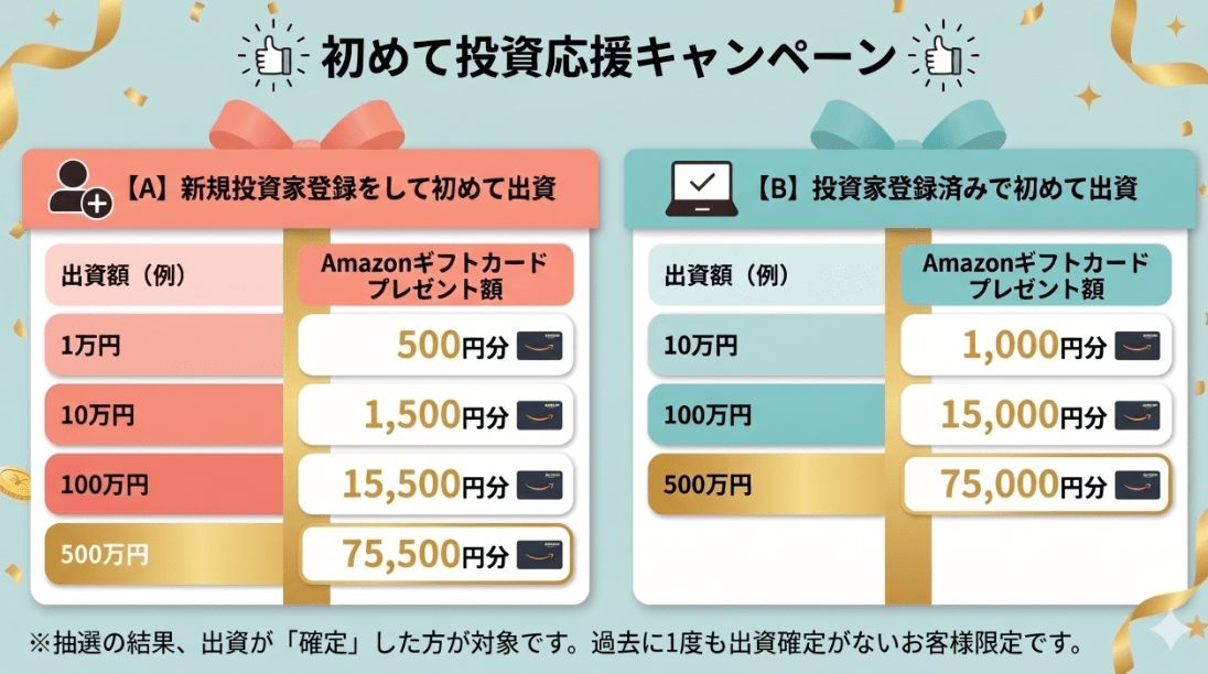 ジャストフィットキャンペーン