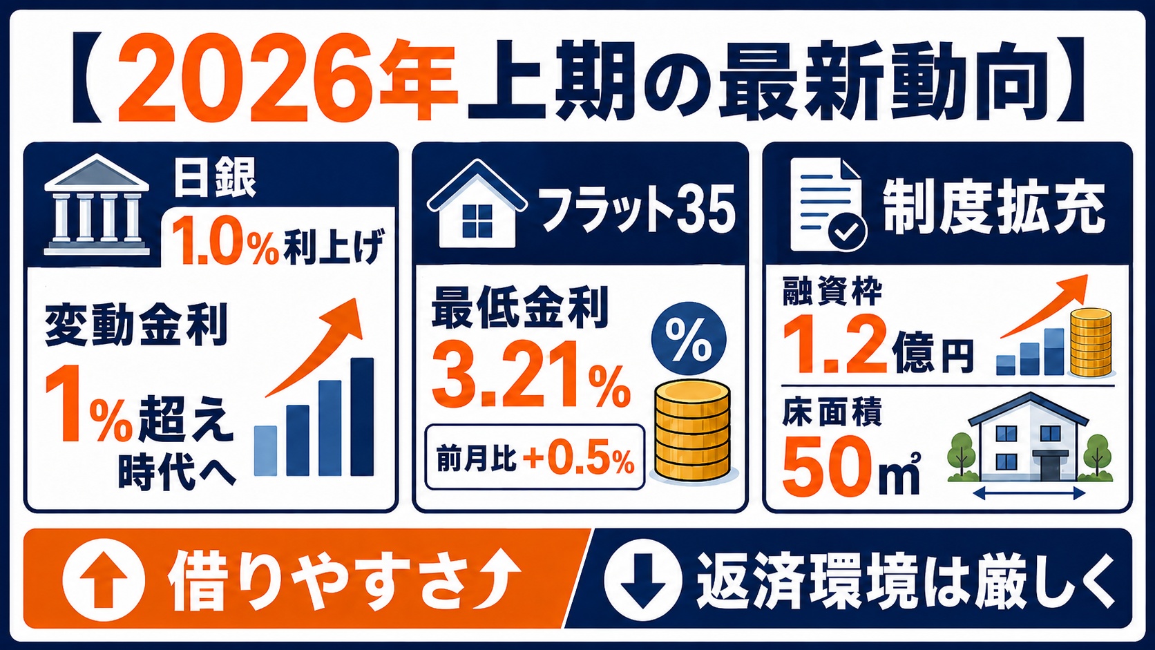 2026年の最新動向