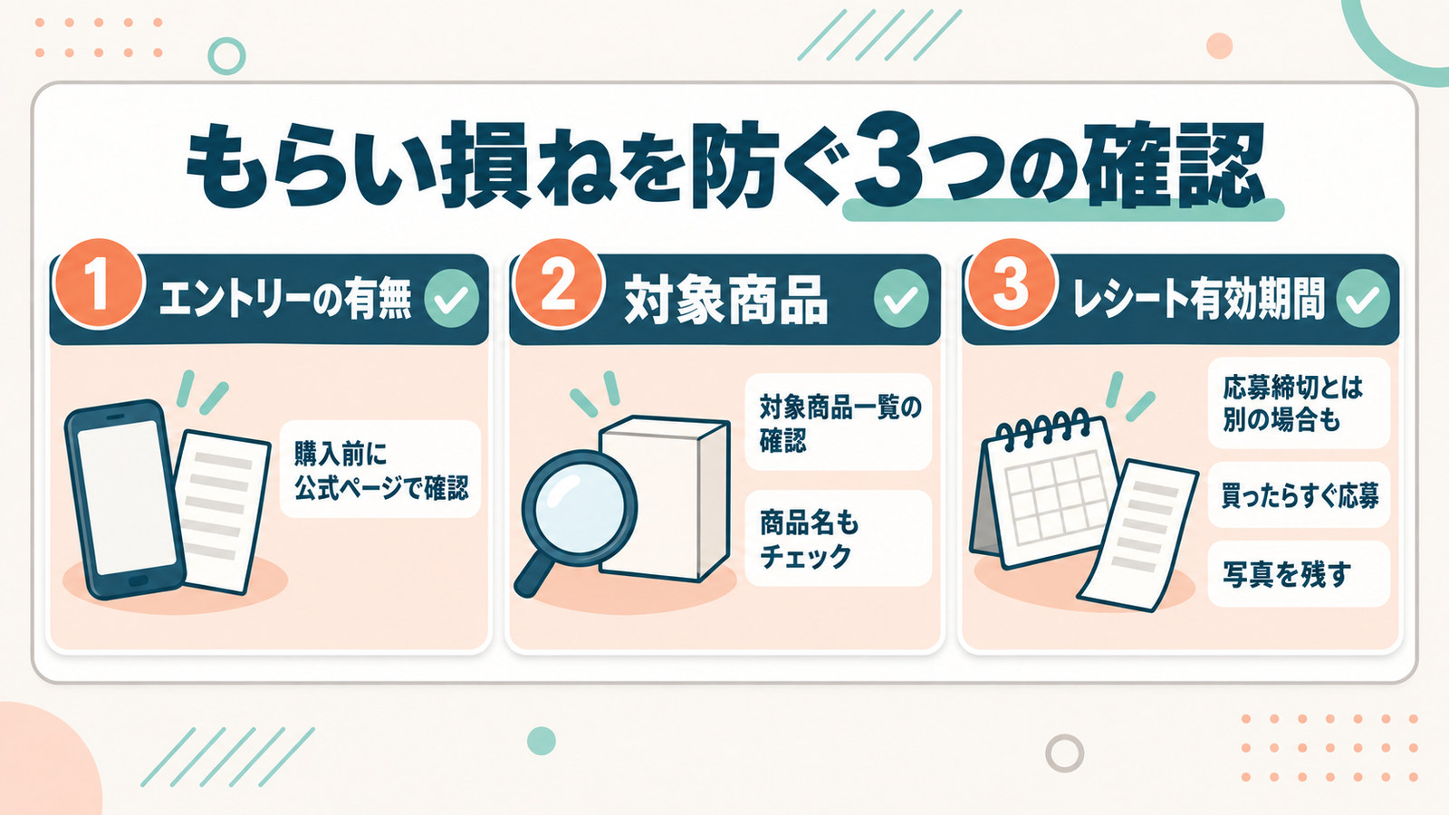 キャンペーンのもらい損ねを防ぐために、エントリーの有無・対象商品・レシート有効期間の3点を購入前と購入後に確認することを示した図