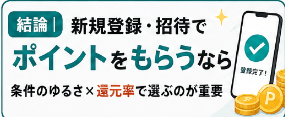 ポイントキャンペーン
