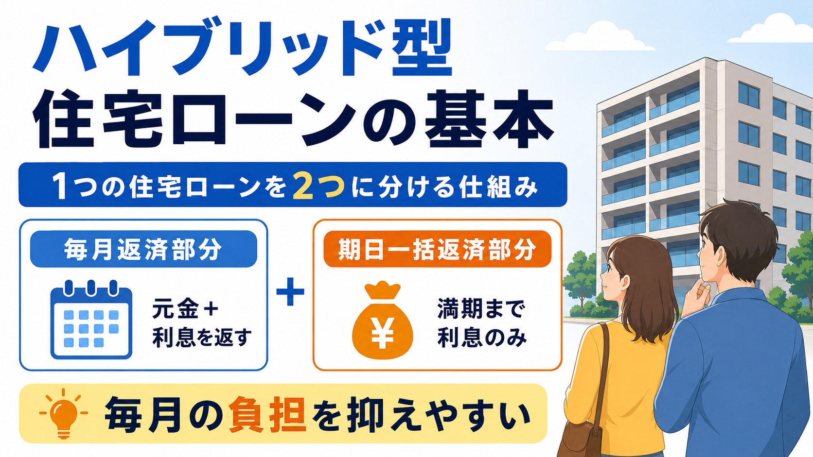ハイブリット型住宅ローンの基本