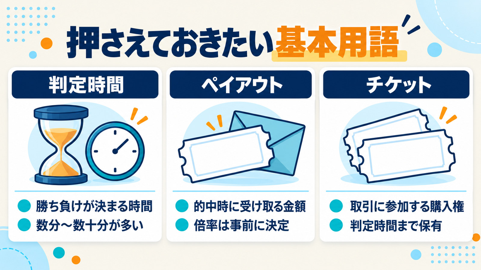 押さえておきたい基本用語3つ。判定時間、ペイアウト、チケット