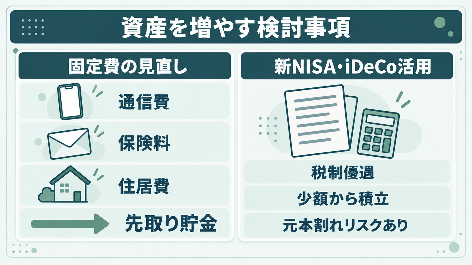 固定費の見直しと新NISA・iDeCo活用を並べた検討事項の図