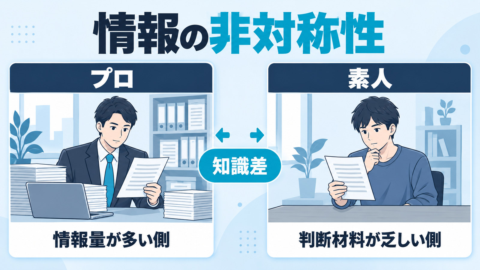 情報の非対称性でプロと素人の情報量を対比した図
