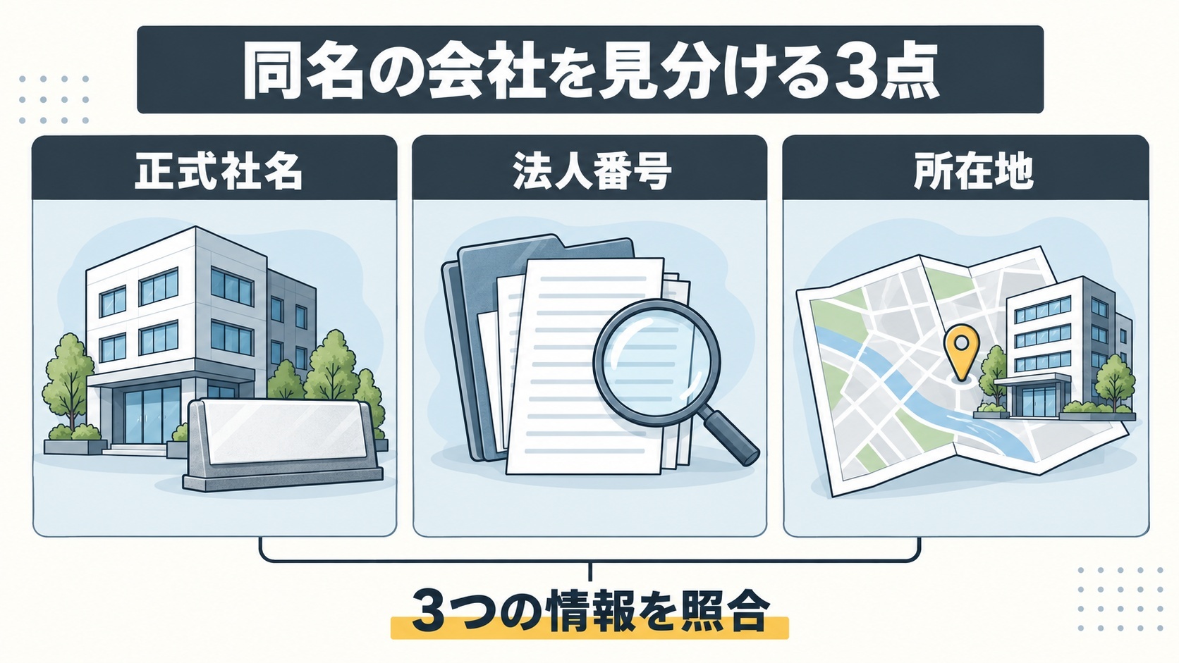 同名の会社の見分け方