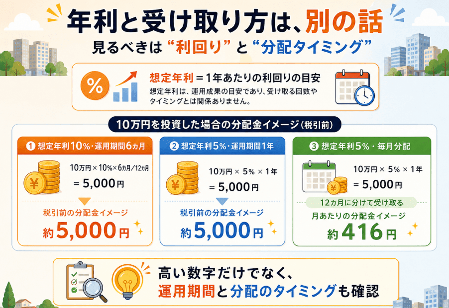 受け取れる額