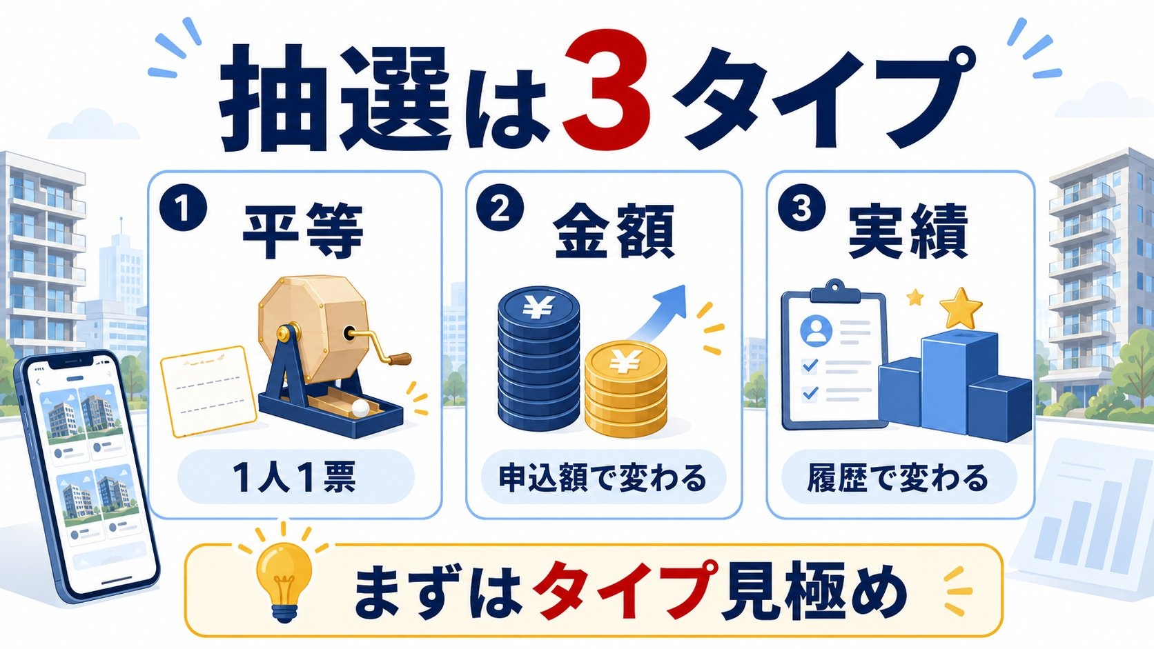 抽選は3タイプ