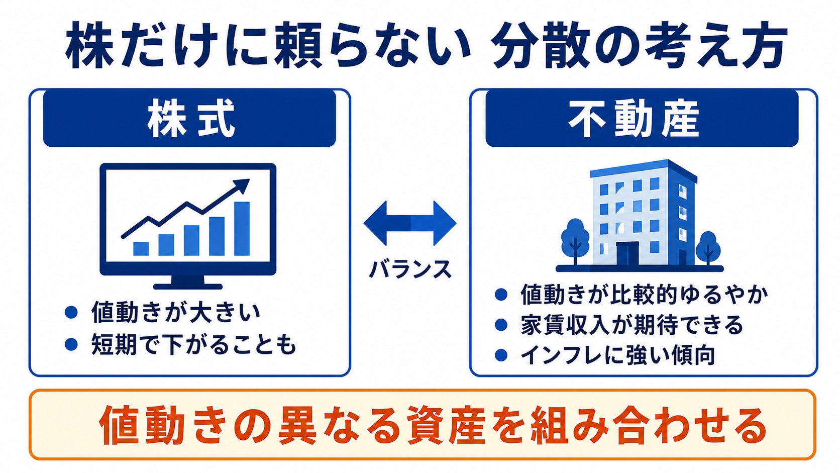 株だけに頼らない分散