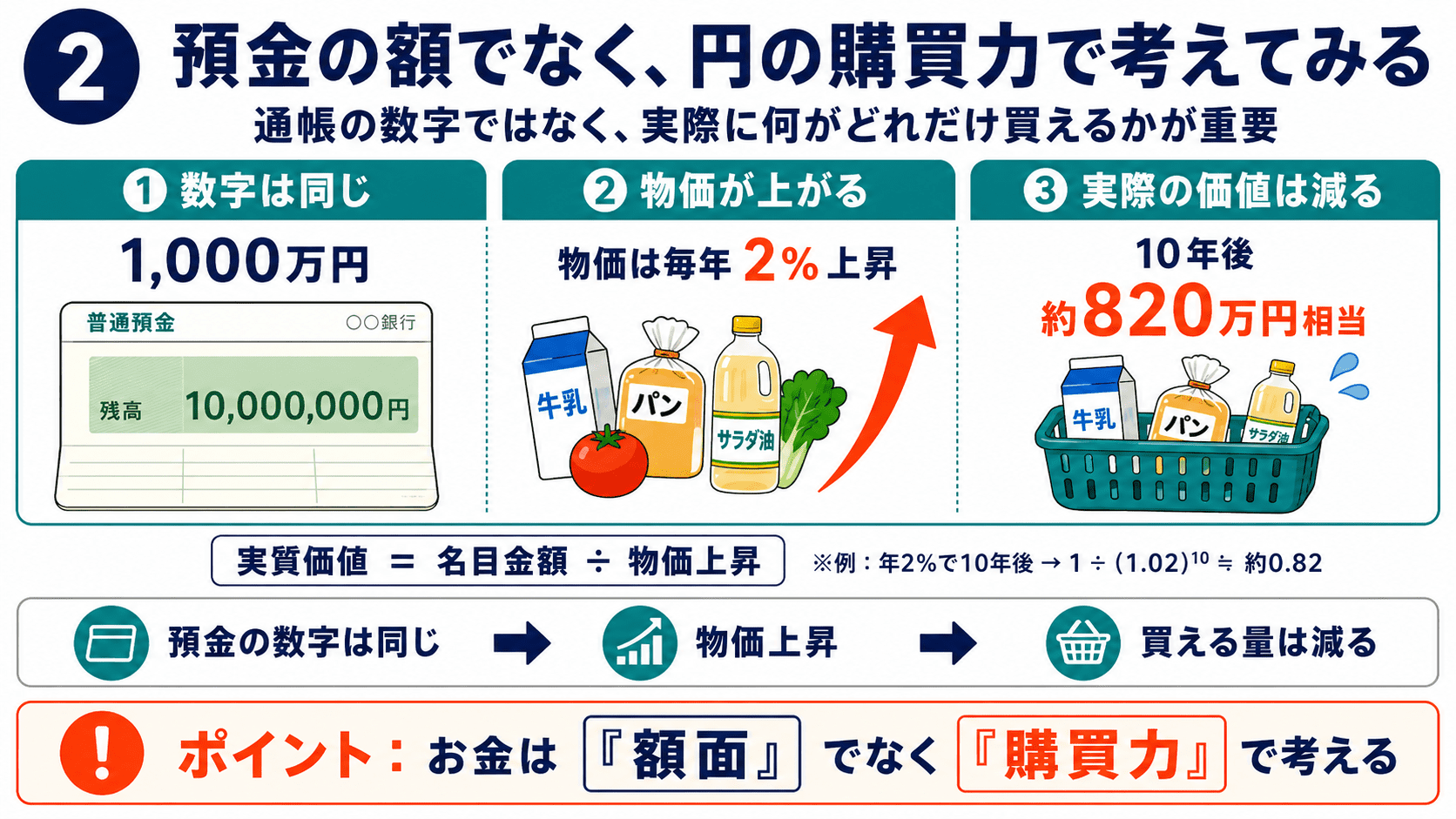 購買力