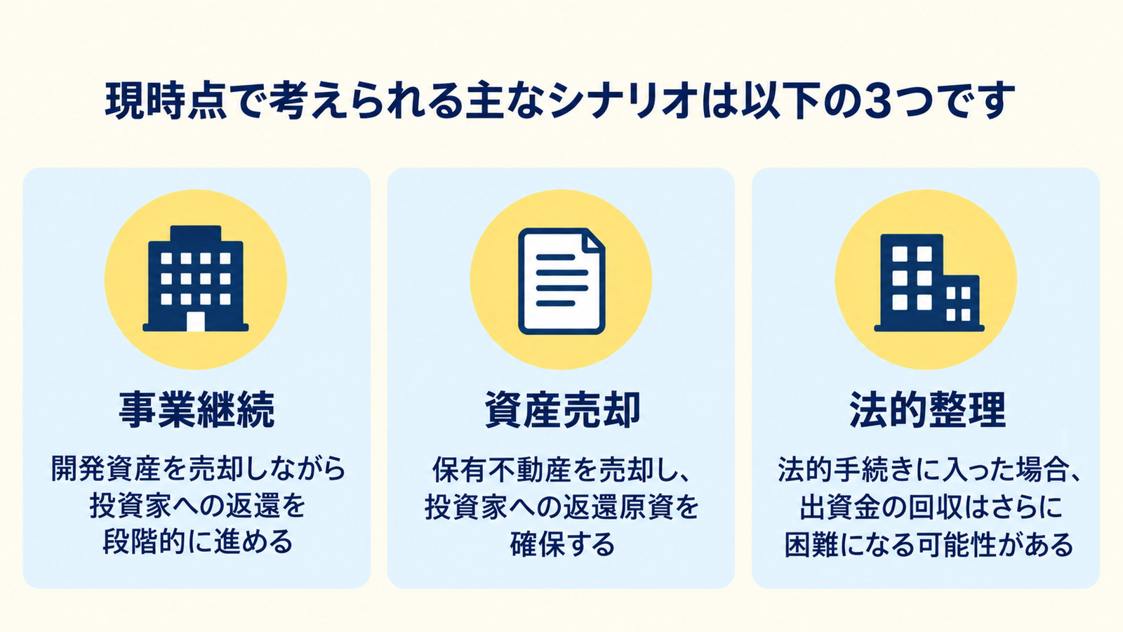 現時点で考えられる主なシナリオ3つ。事業継続、資産売却、法的整理