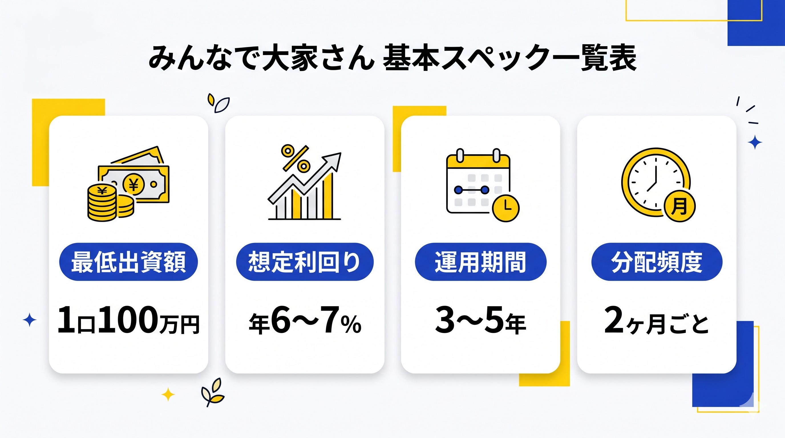 みんなで大家さんの基本スペック