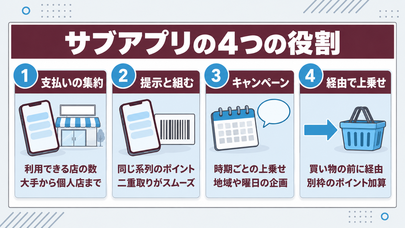 サブの決済アプリが担う4つの役割。支払いの集約、提示との組み合わせ、キャンペーン、経由