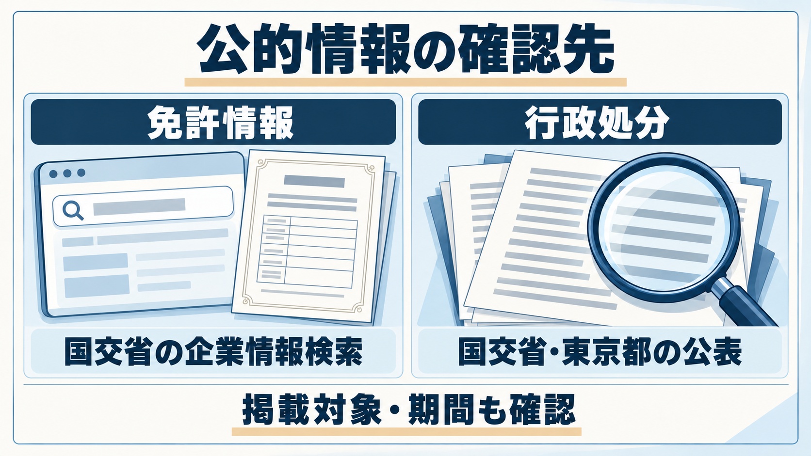 公的情報の確認先