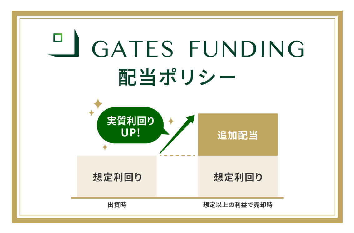 GATES FUNDINGのアップサイド配当