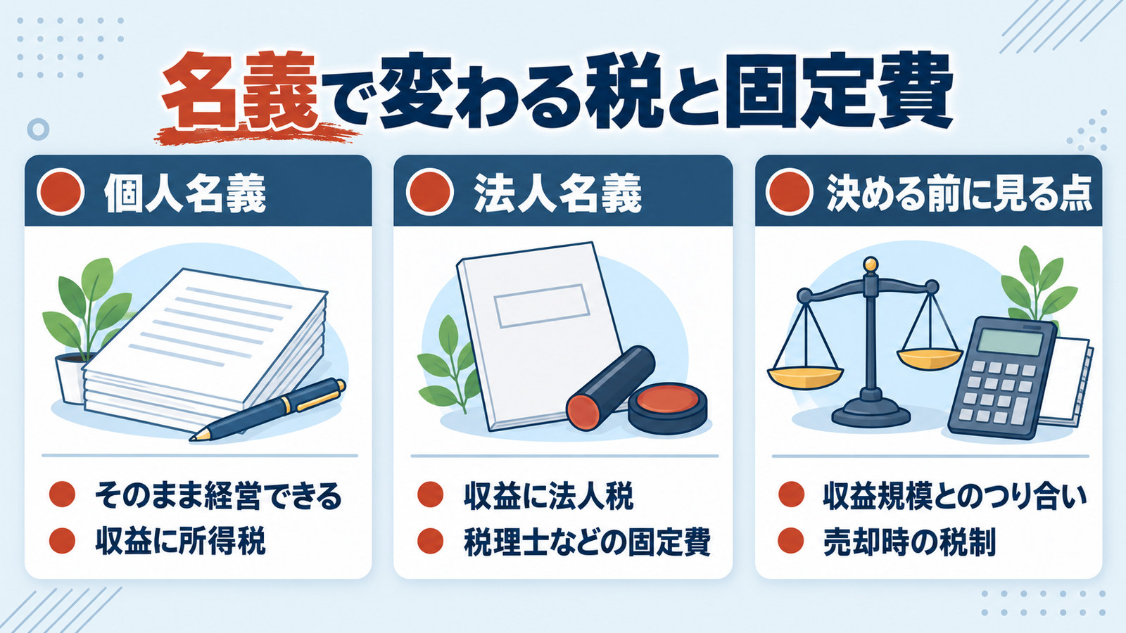 個人名義と法人名義で変わる税と固定費、決める前に見る点を3枚のカードで並べた図