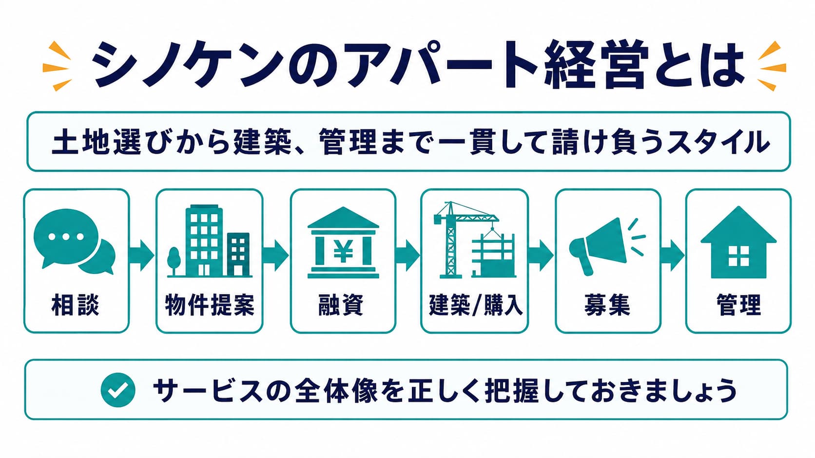 シノケンのアパート経営とは