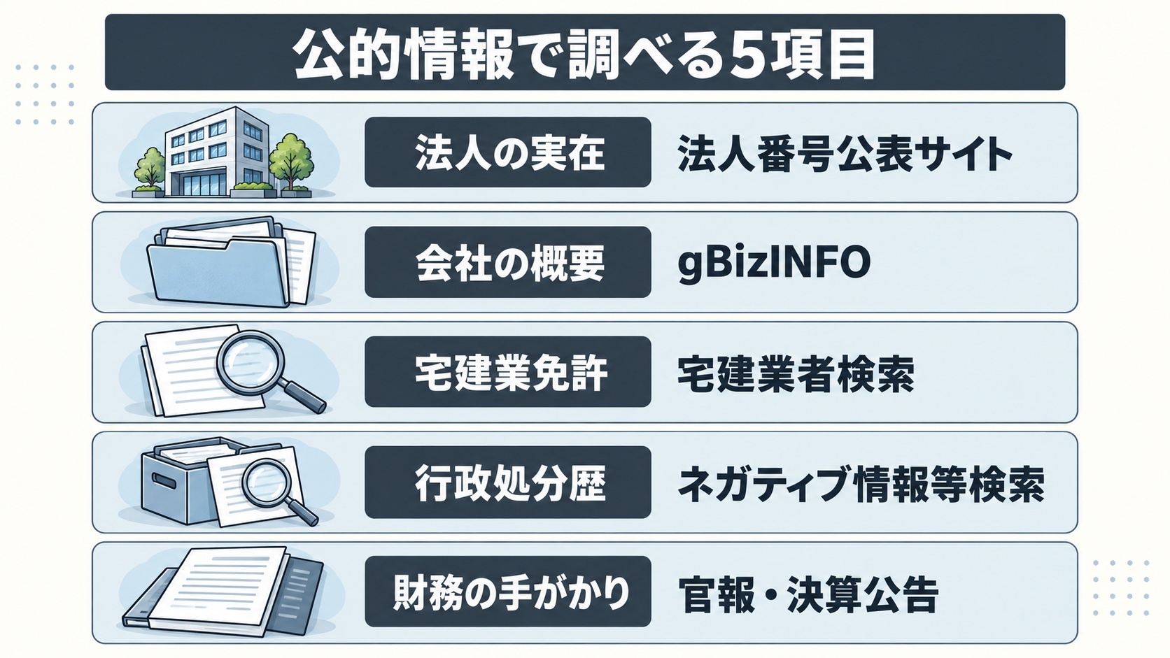 公的情報で調べる5項目
