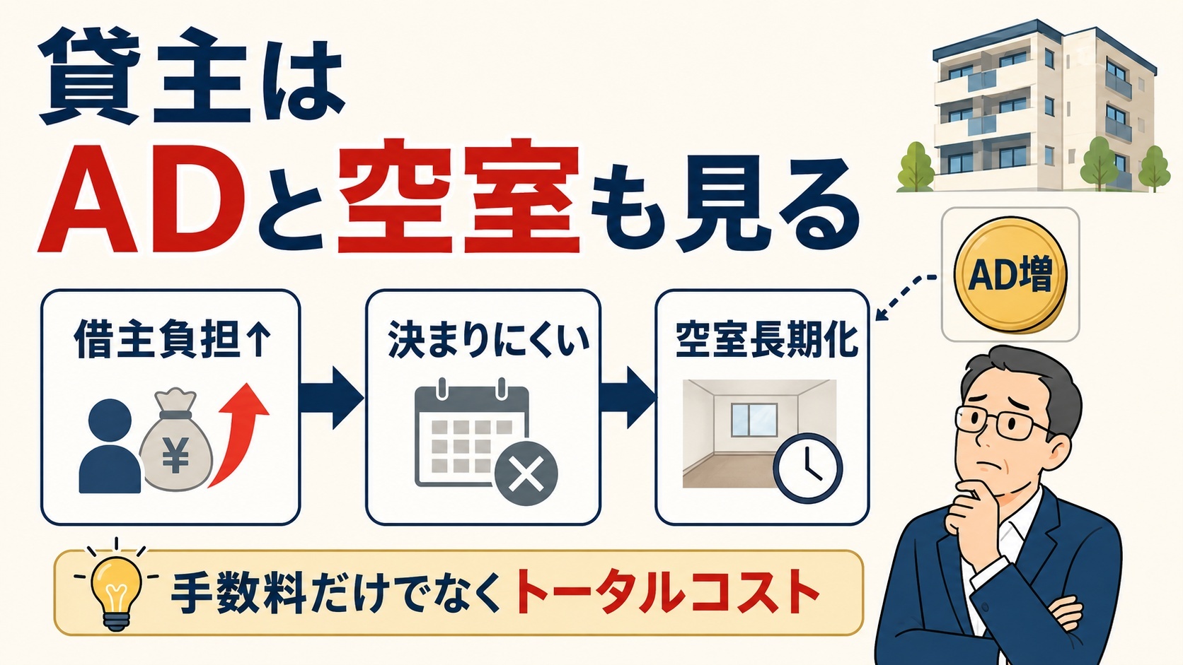 貸主はADと空室もみる