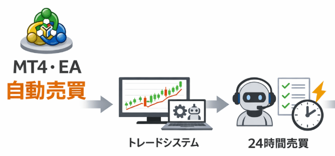 mt4の国内おすすめfx会社