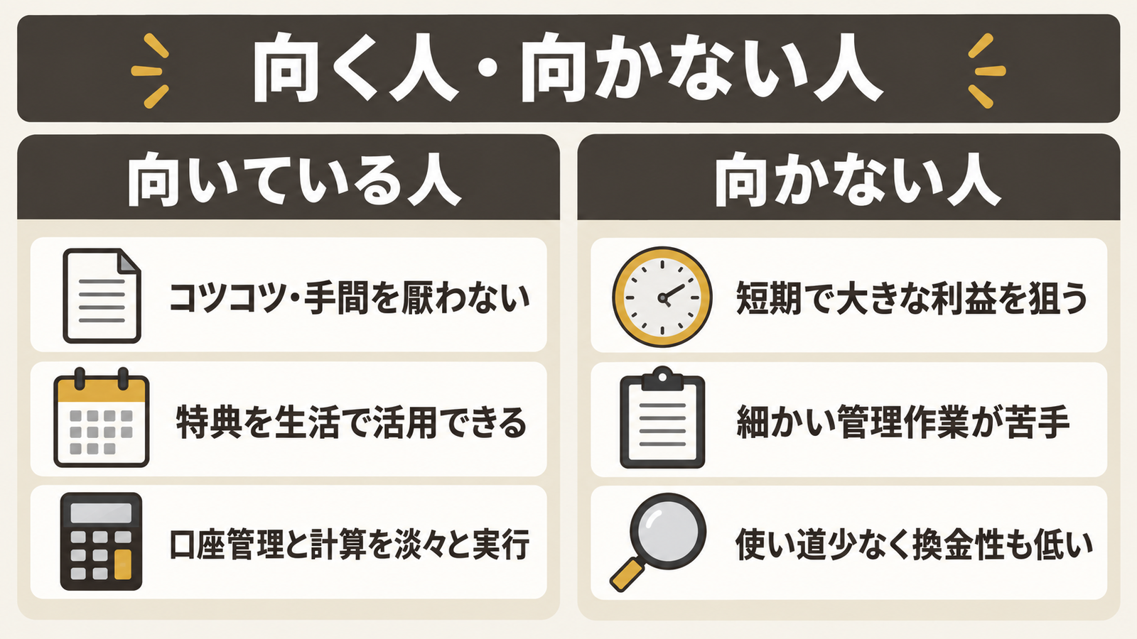 優待クロスが向いている人と向かない人の特徴を、同じ体裁の左右2列で対比した図
