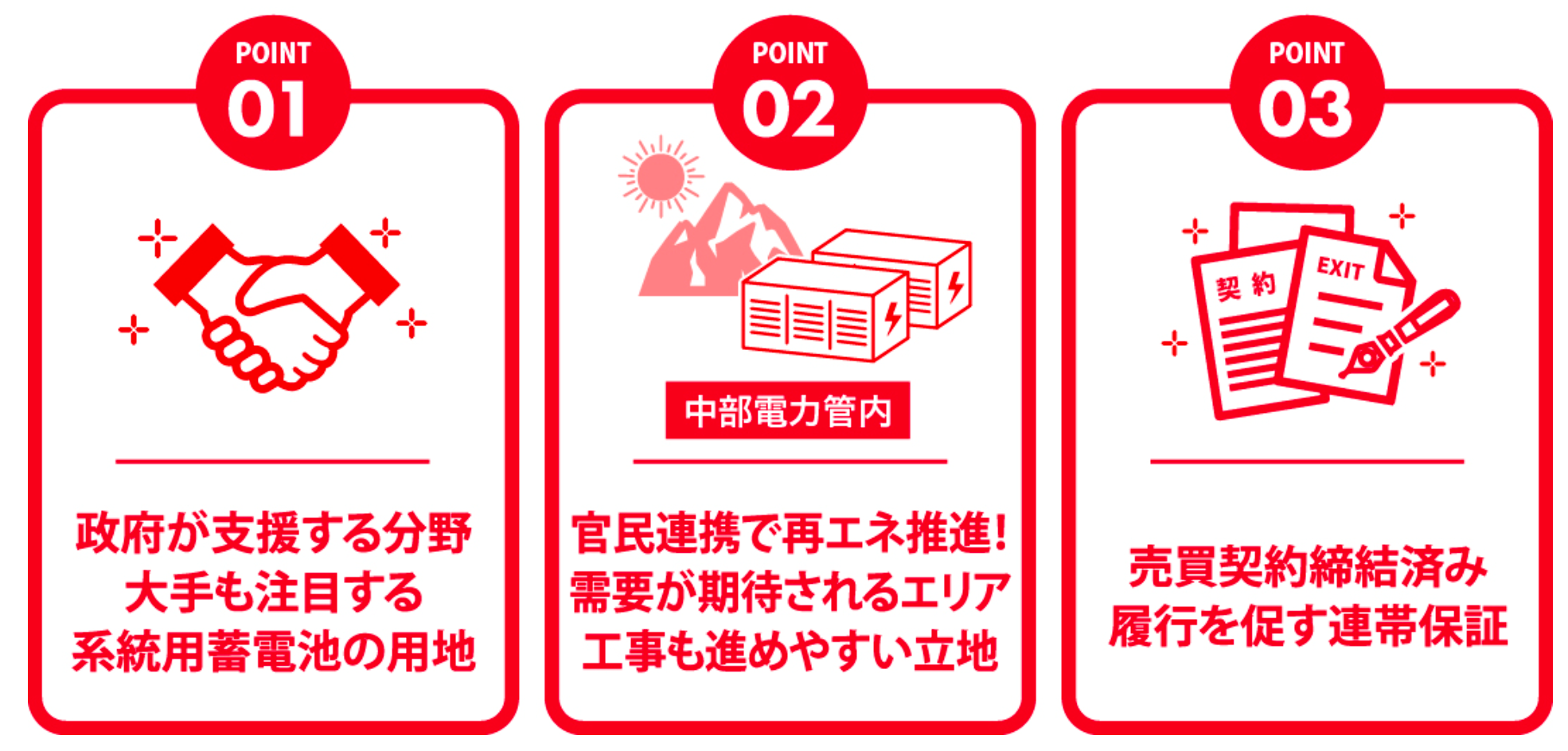 ヤマワケエステートの蓄電池用地EXITファンド