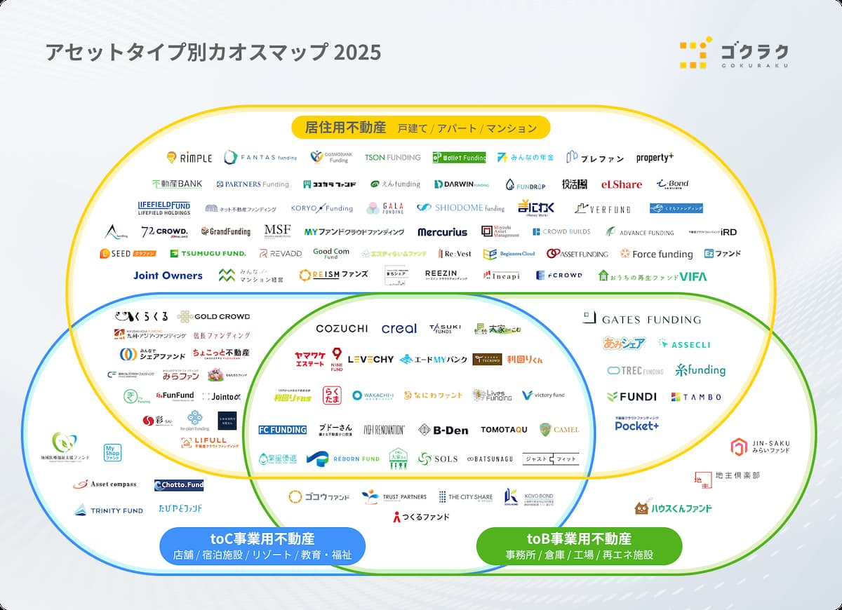 アセット