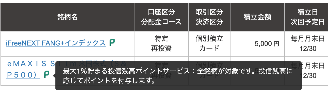 松井証券でクレカ積立