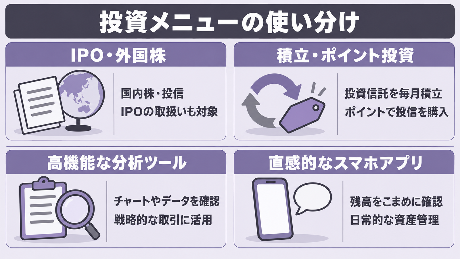 投資メニューやツールを目的別に2つの口座で使い分ける考え方を示した図