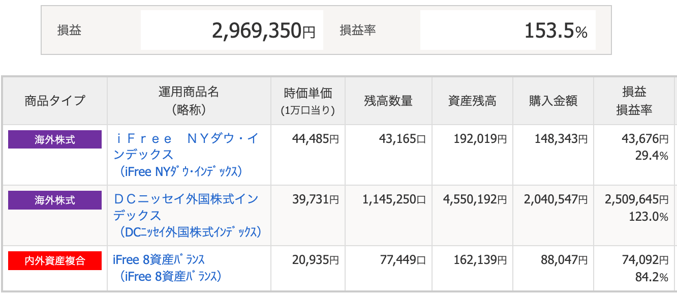 米国株とオルカン