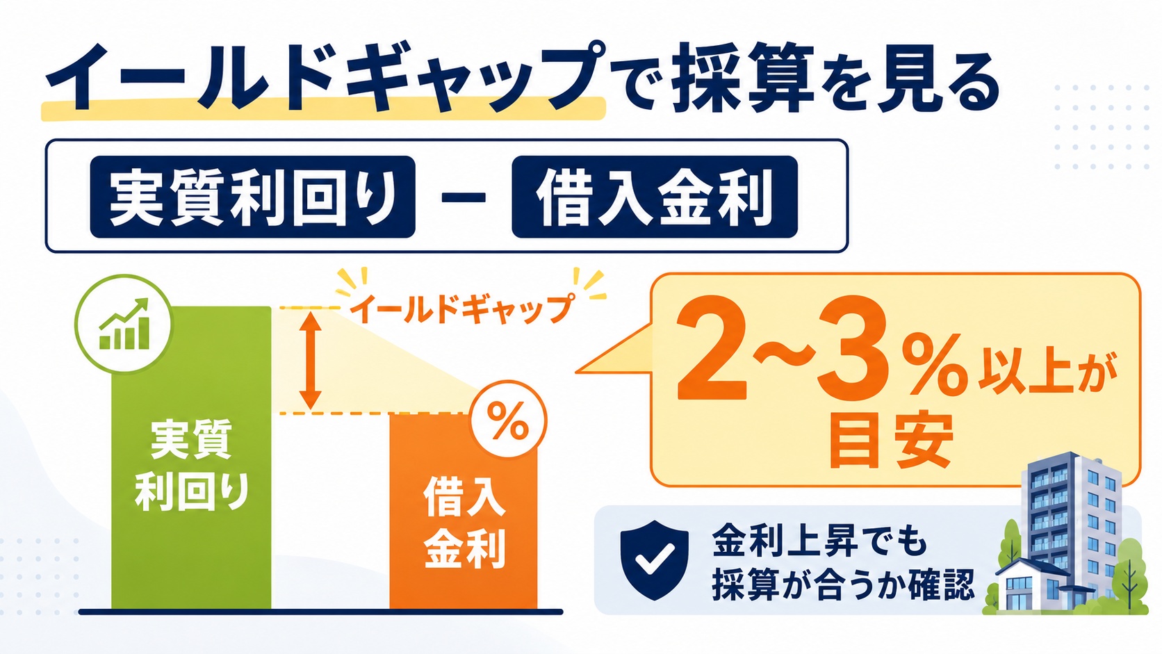 イールドギャップ