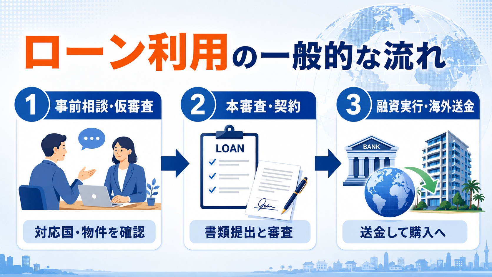 ローン利用の一般的な流れ