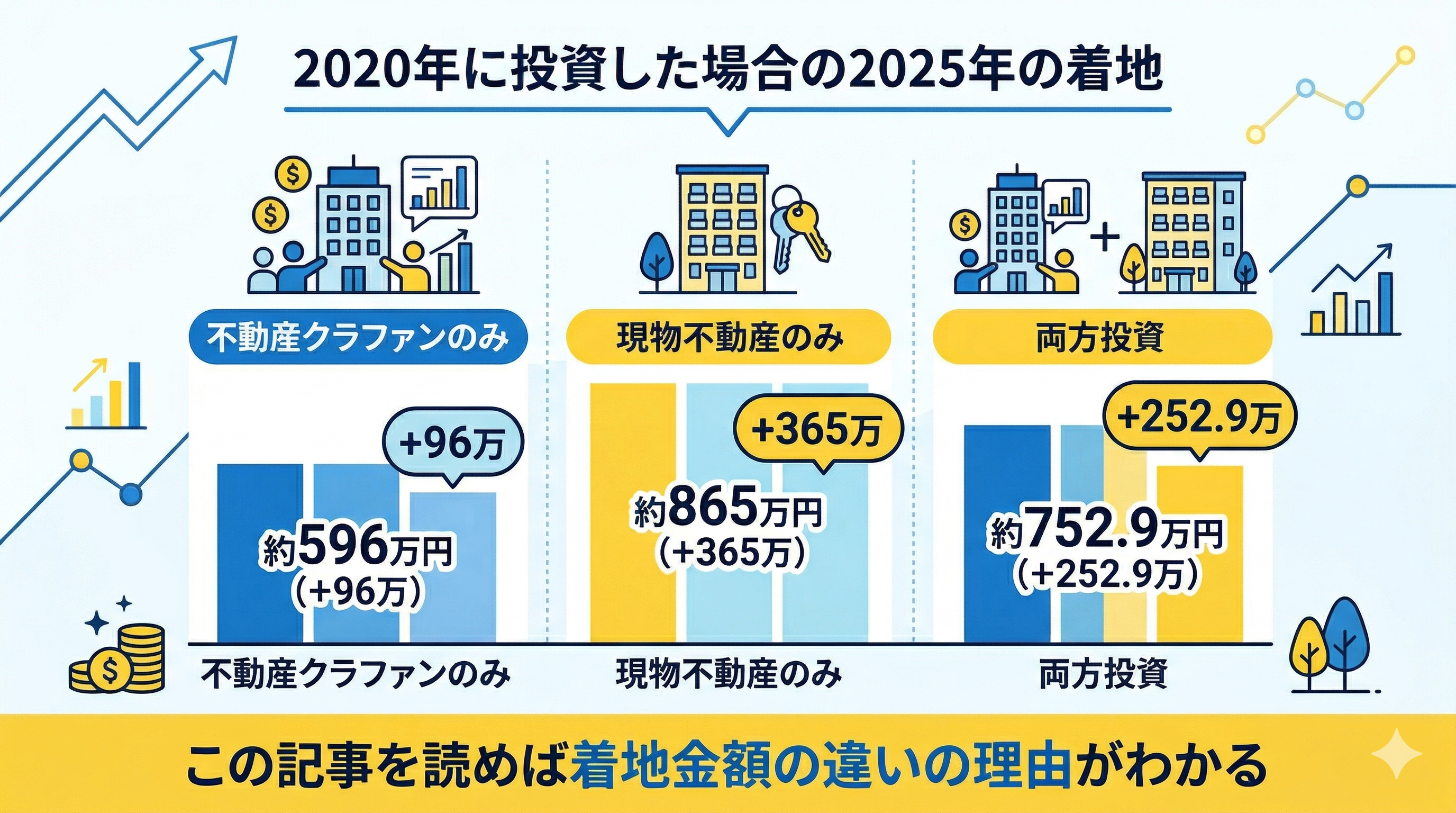 5年間投資した場合結論