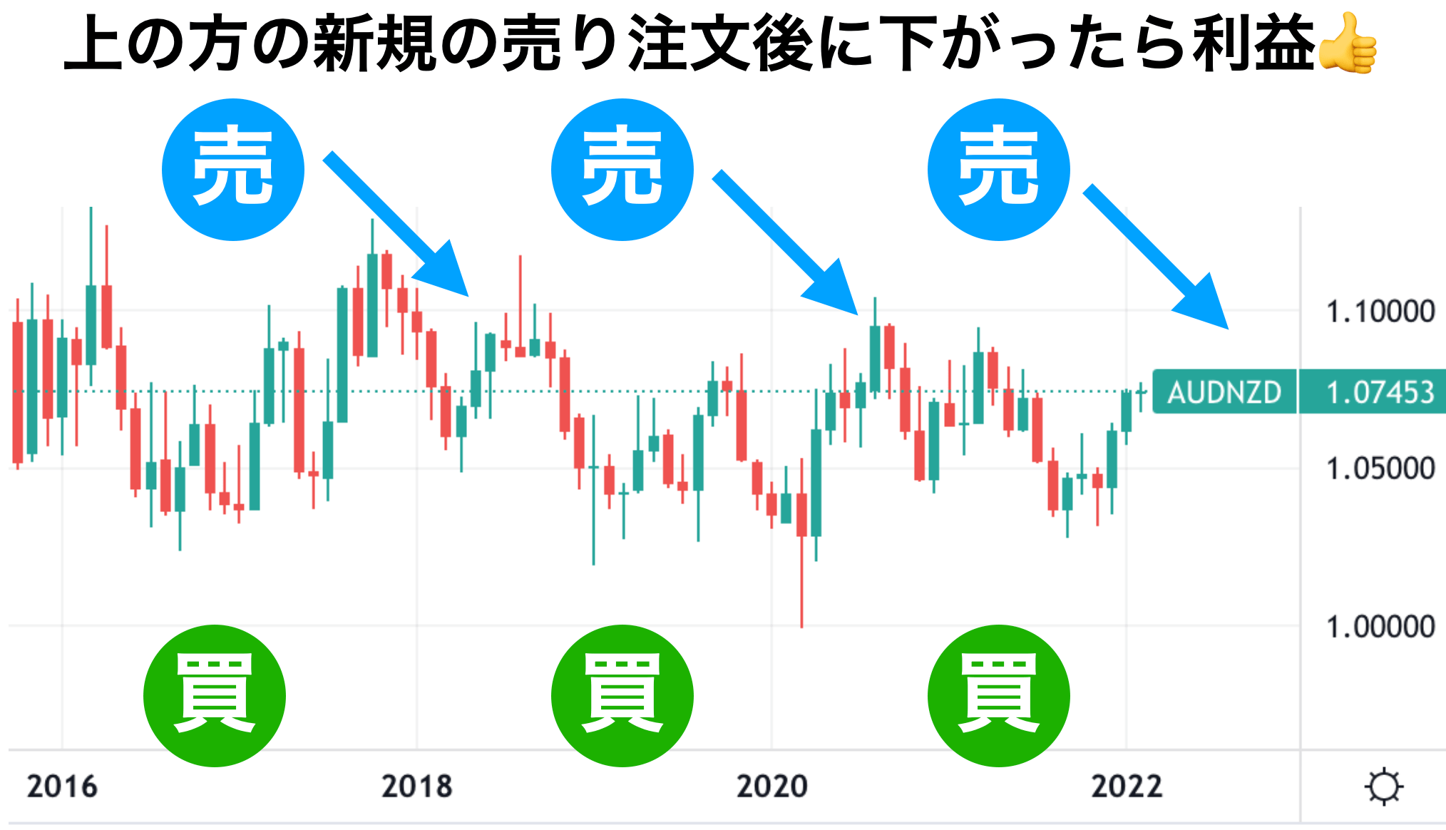 松井証券自動売買の豪ドル/nzドル