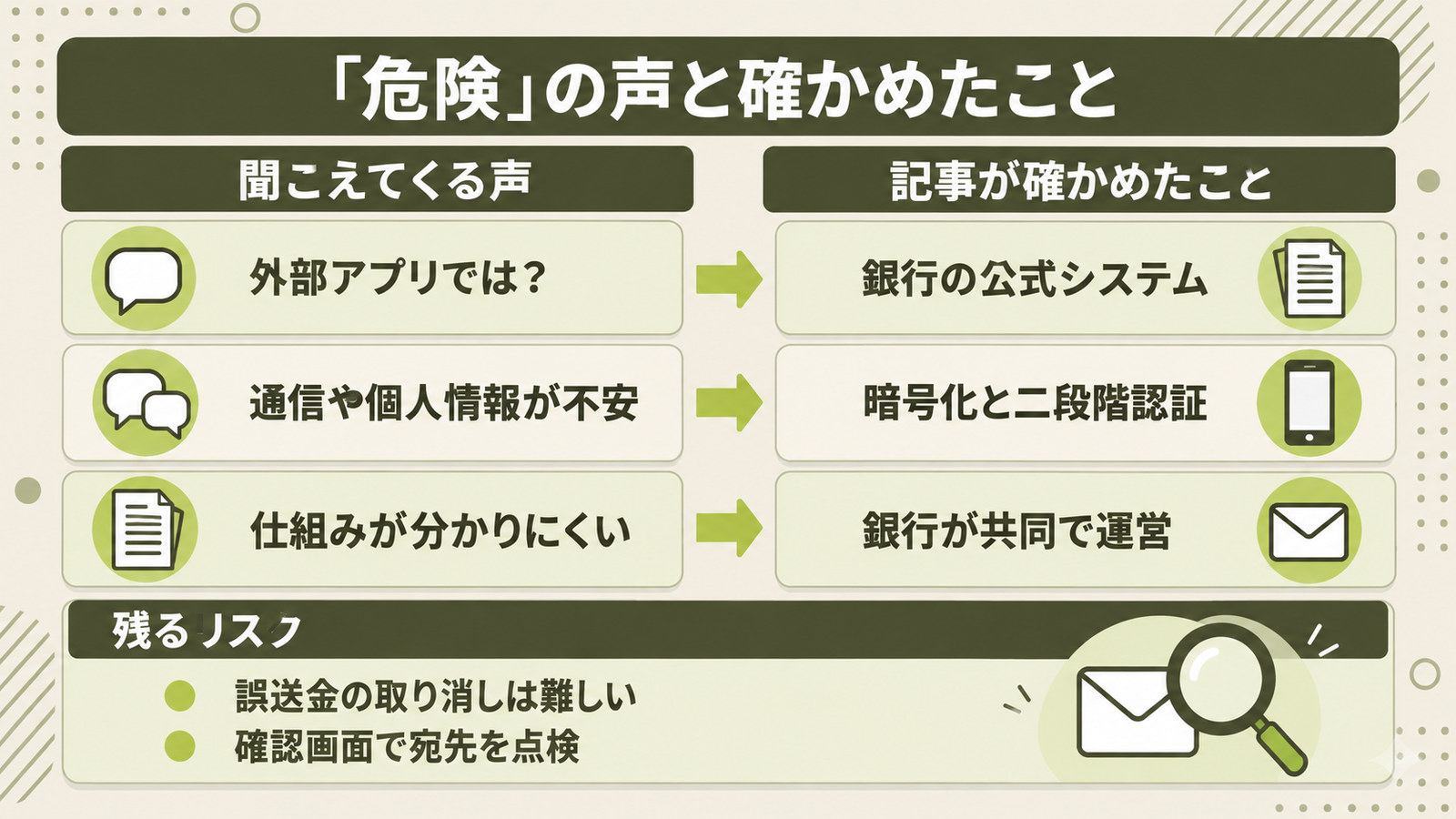 「危険」と言われる声と、記事が確かめたこと。残るリスクも併記