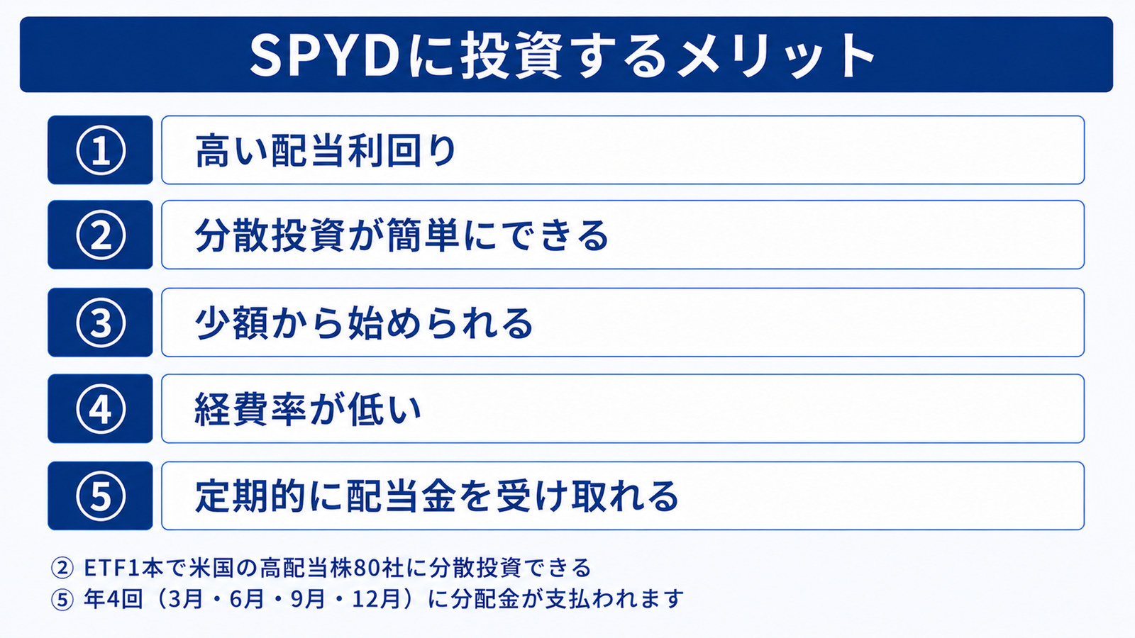SPYDに投資するメリット5つ。高い配当利回り、分散投資、少額から、経費率、定期的な配当金