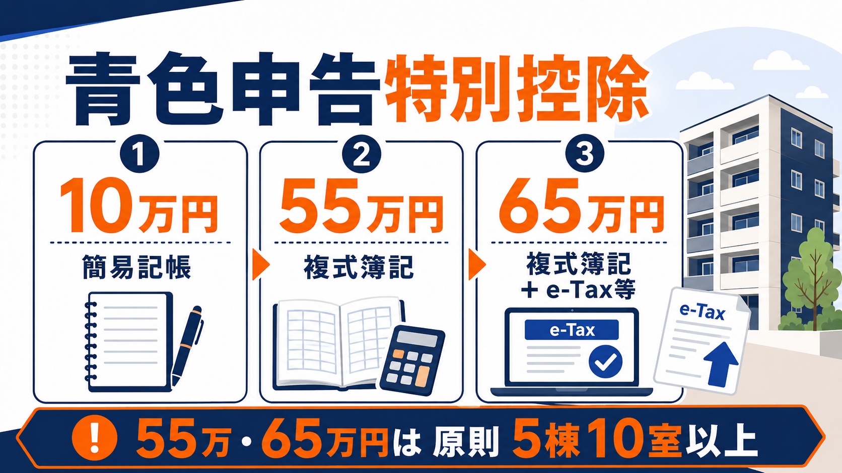 青色申告控除