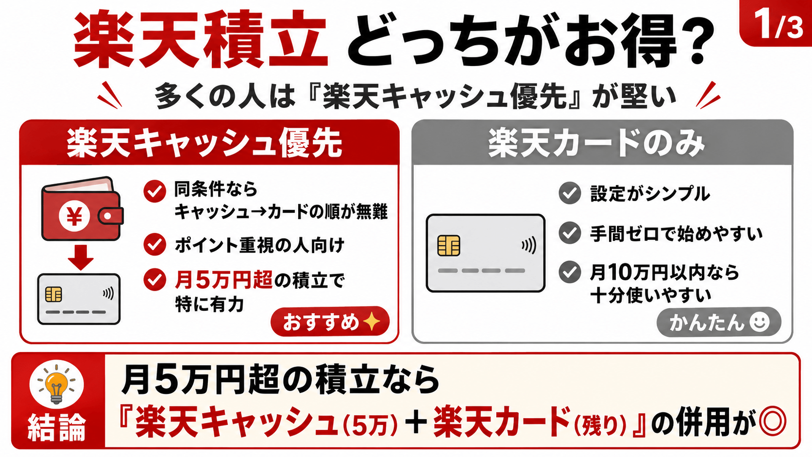 楽天