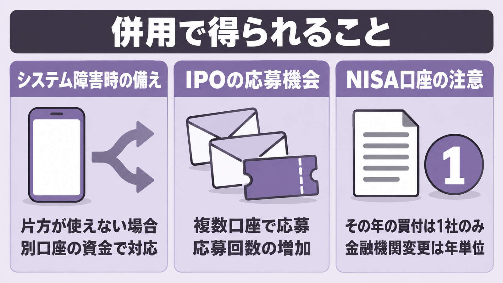 口座を併用することで得られる効果と、NISA口座に関する注意点を示した図