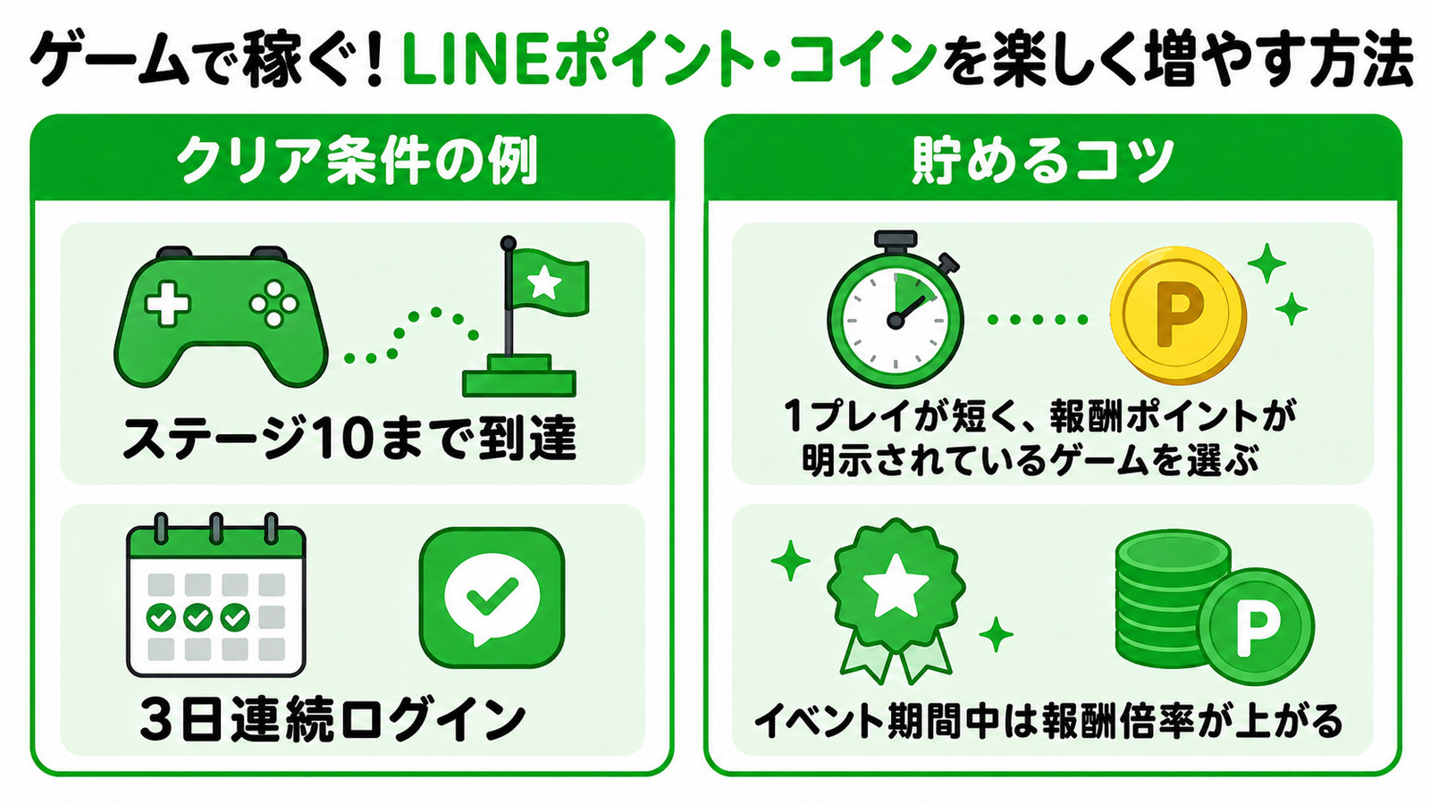 ゲームで稼ぐ！LINEポイント・コインを楽しく増やす方法