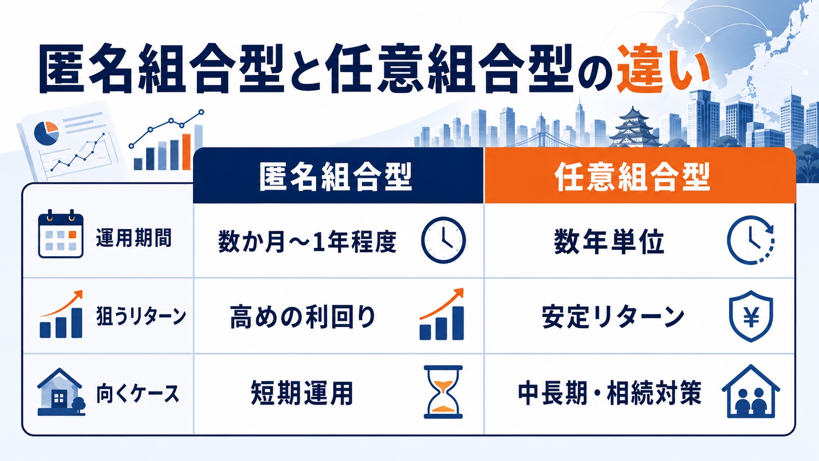 匿名組合と任意組合の違い